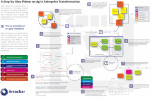 agile enterprise transformation framework