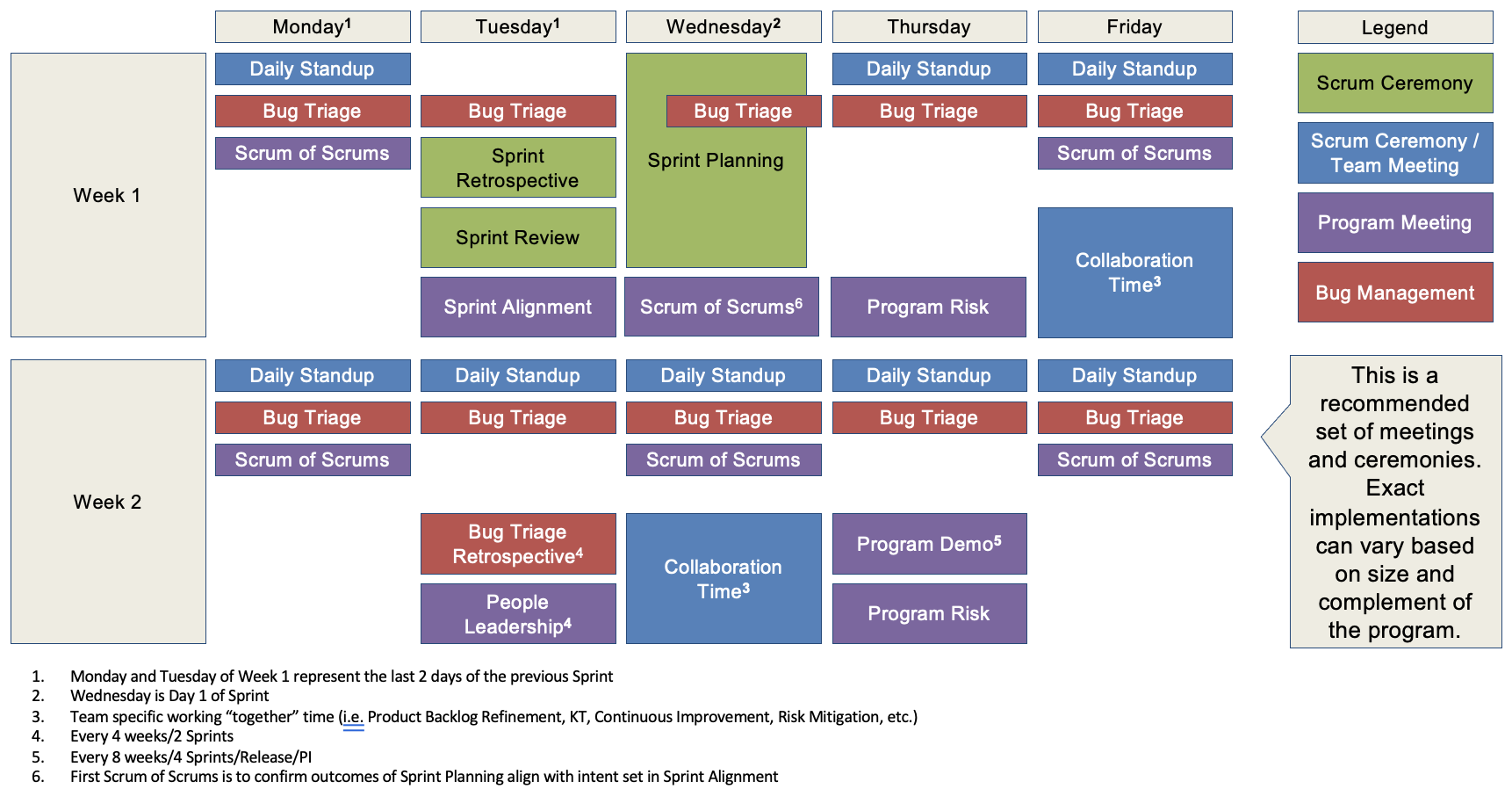 Agile Delivery Playbook - Program Ceremonies Meeting Schedule