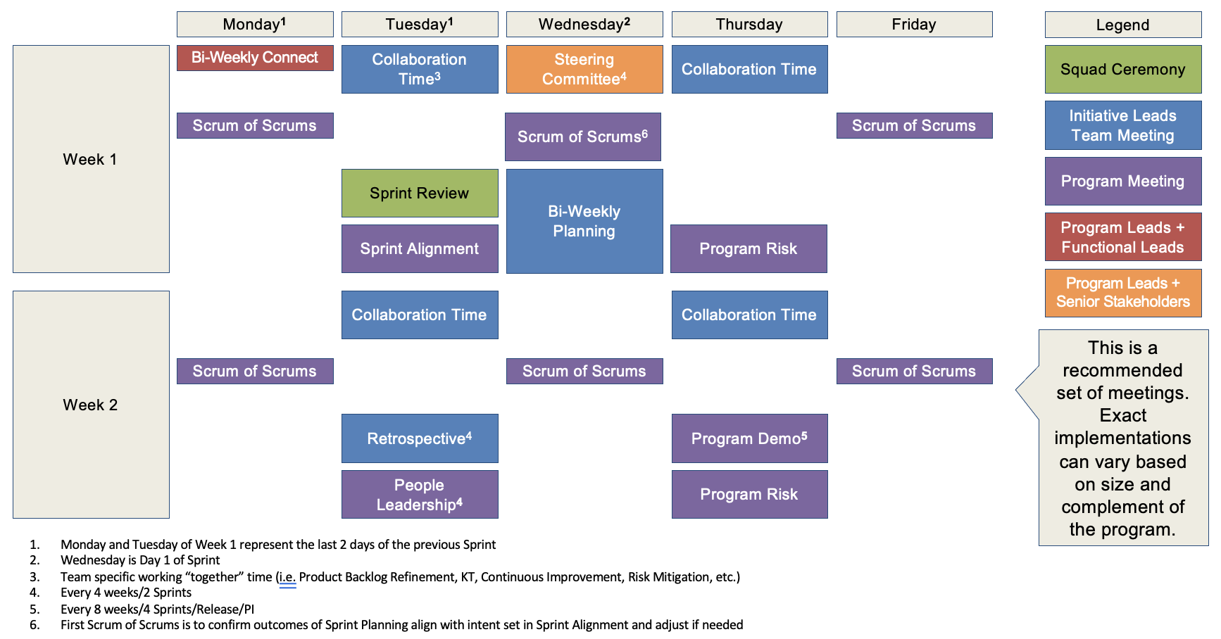 Agile Delivery Playbook - Program Leadership Meeting Schedule